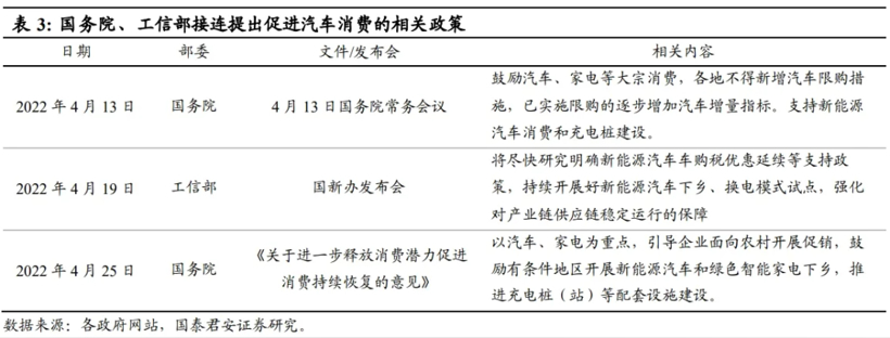 汽车再迎下乡，车市未必狂欢