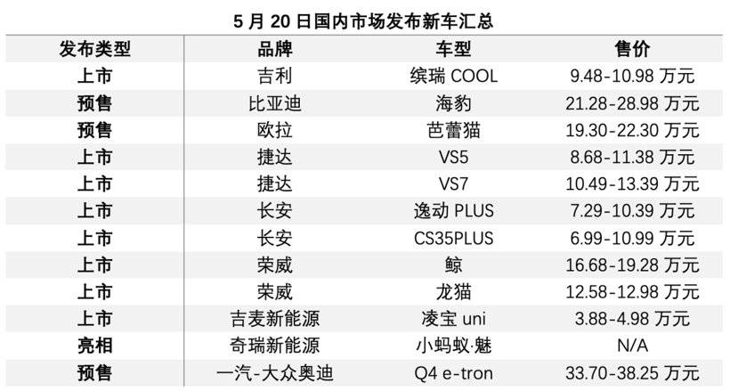 520成为汽车品牌的“告白日”