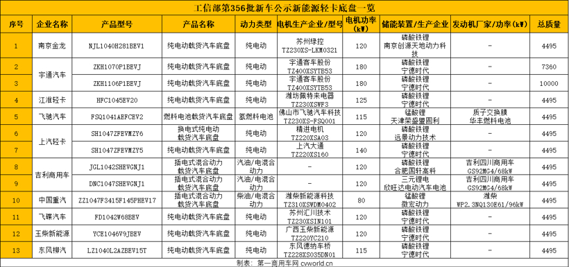 新能源车拯救轻卡市场颓势？ 多路线竞速，谁能拔得头筹？