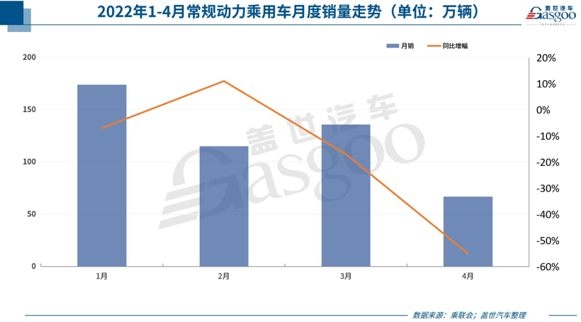 购置税减征600亿，车市有救了？