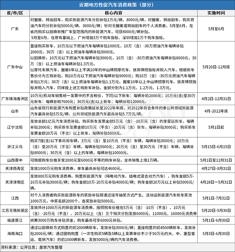 购置税减征600亿，车市有救了？