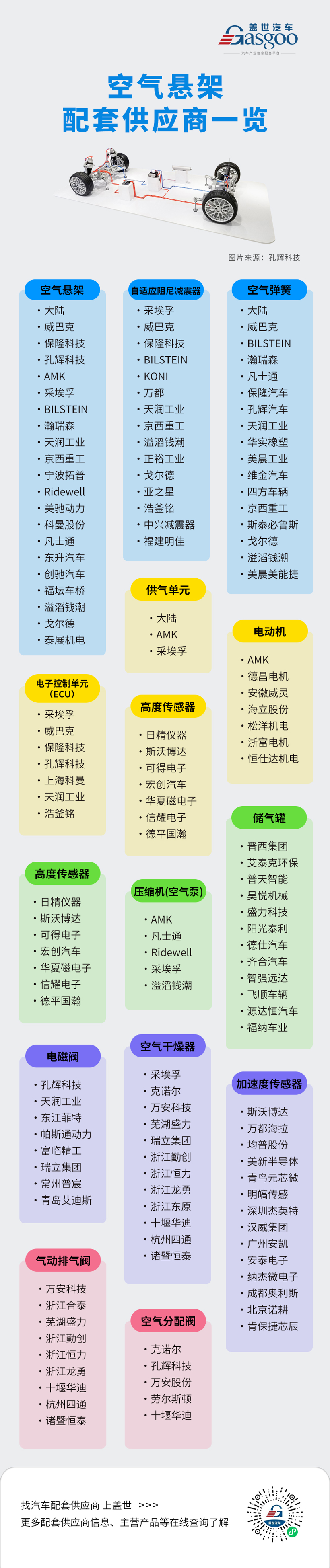 近千亿市场爆发在即 线控底盘企业一览 有你家吗？