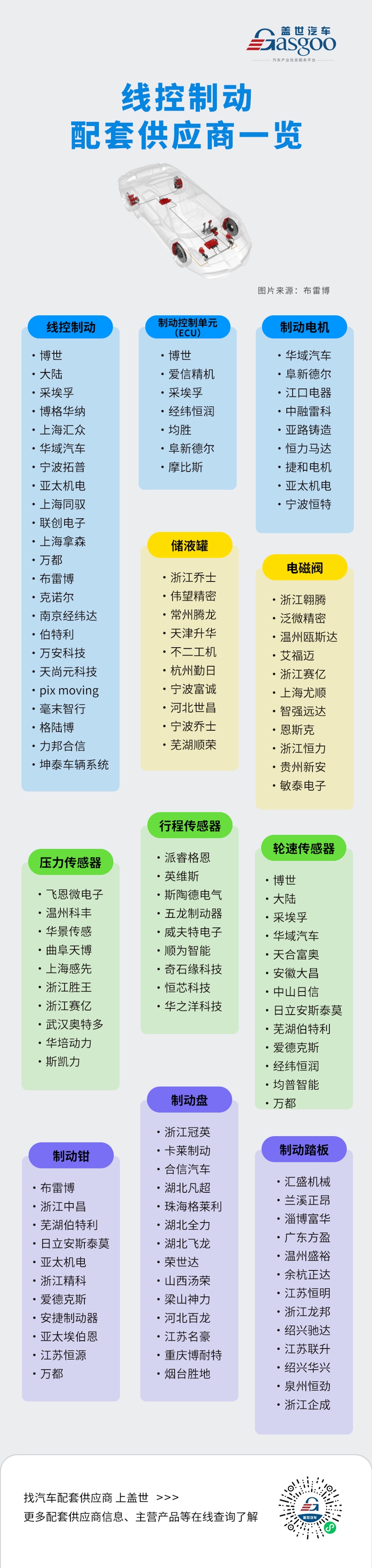 近千亿市场爆发在即 线控底盘企业一览 有你家吗？