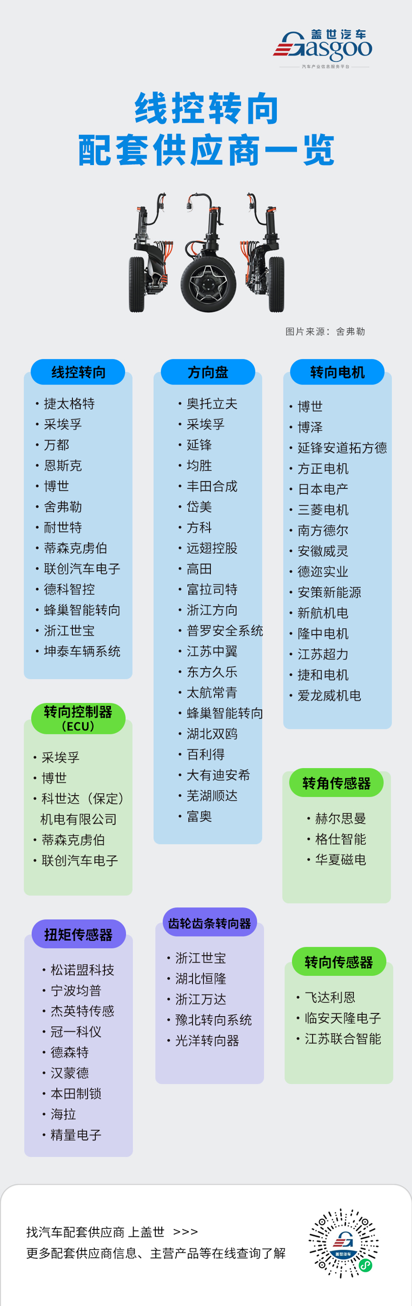 近千亿市场爆发在即 线控底盘企业一览 有你家吗？