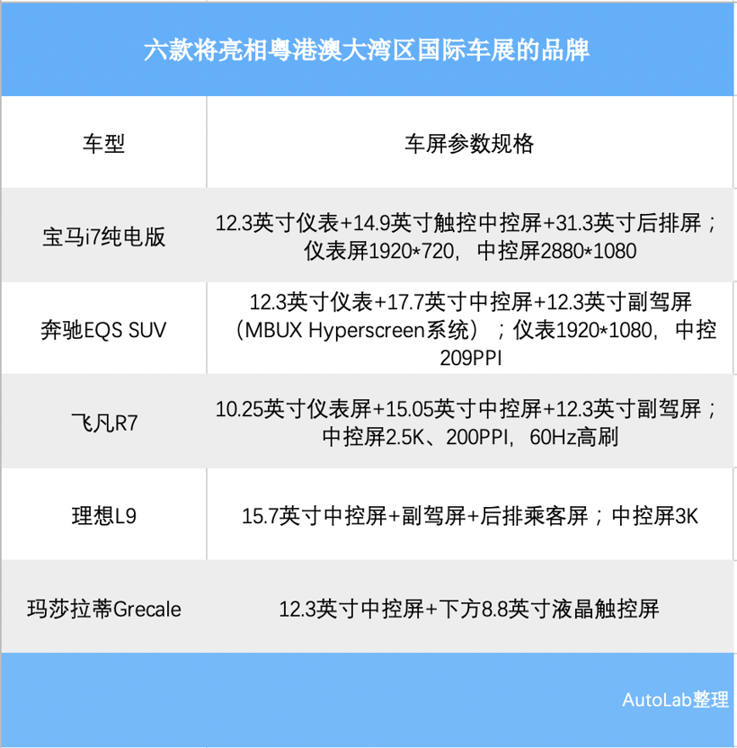 飞凡R7、理想L9、宝马i7在大屏上卷起来了，都用上苹果同款材质！