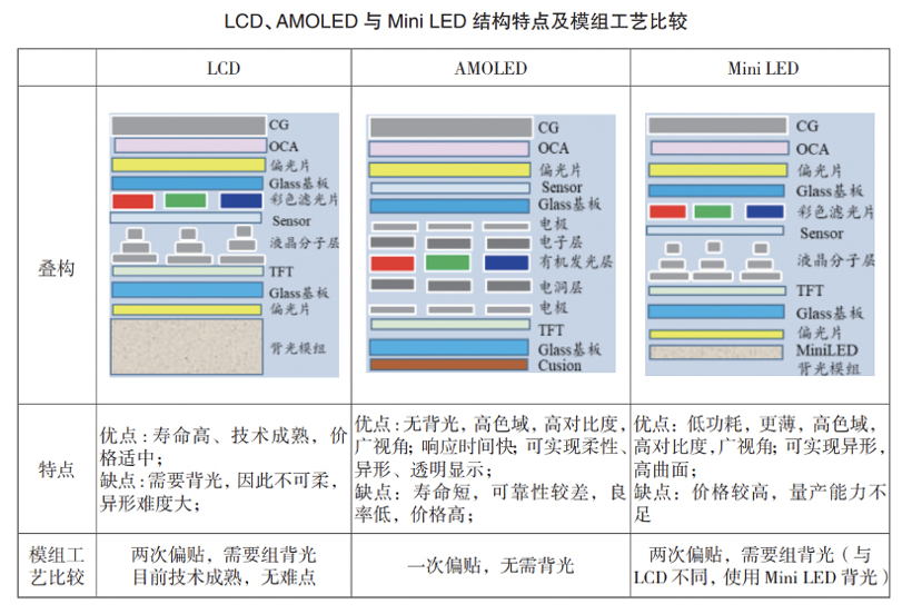 飞凡R7、理想L9、宝马i7在大屏上卷起来了，都用上苹果同款材质！