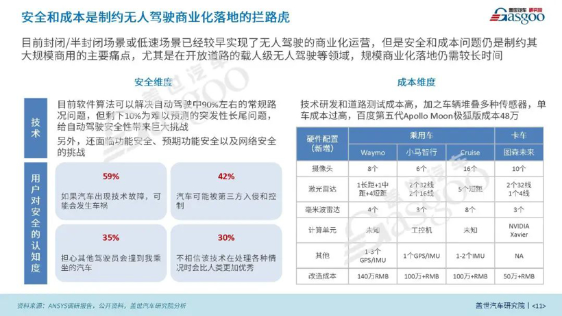 2022无人驾驶产业研究报告（完整版）