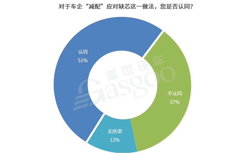 缺芯下减配，如何不失去“民心”？