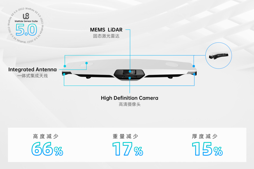 文远知行发布全新一代自动驾驶传感器套件WeRide SS 5.0