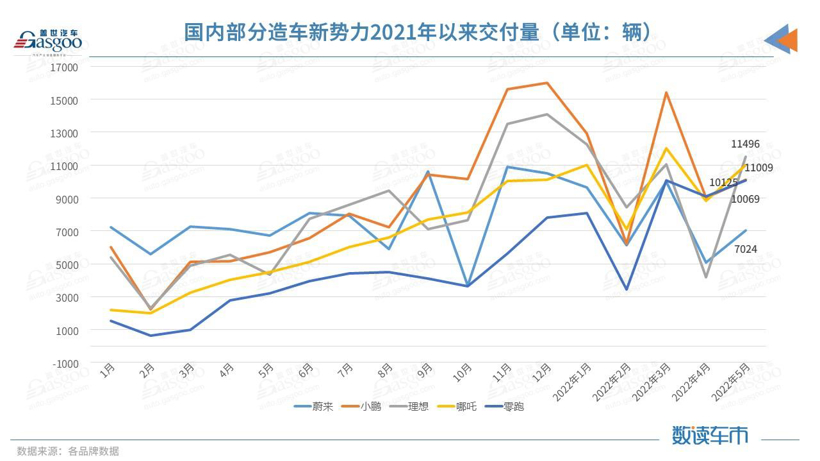 威马还能重新追上“蔚小理”吗？