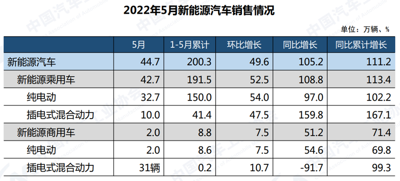 Э5³ͬ½12.6%Դ105.2%