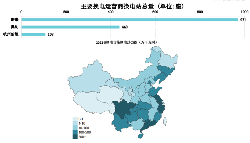 充电联盟：截至2022年5月全国充电桩保有量358.1万台，同比增加91.5%