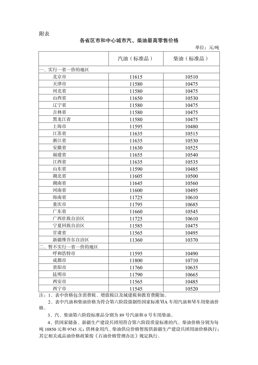 油价十连涨 92号每升贵3毛