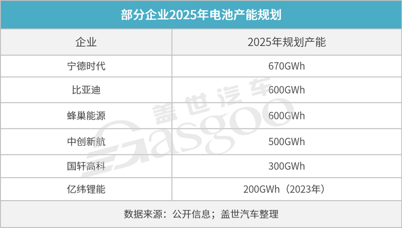 百亿级锂电项目频起，钱从哪来？