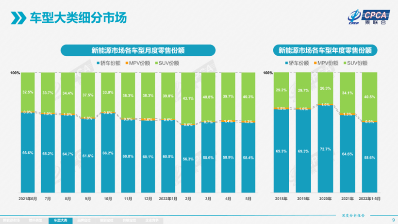 新能源3.0时代，暗含4个变化