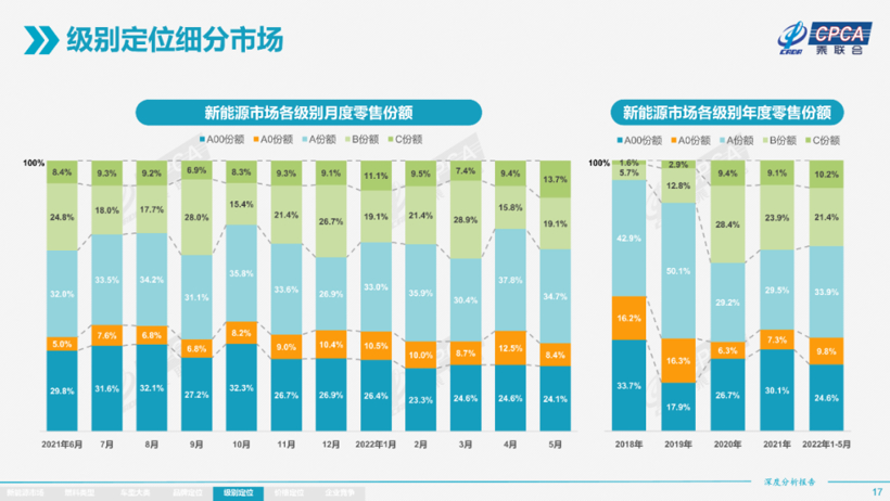 新能源3.0时代，暗含4个变化