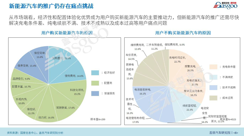 新能源加快热管理领域发展丨 2022第四届中国汽车新供应链百强申报火热进行中