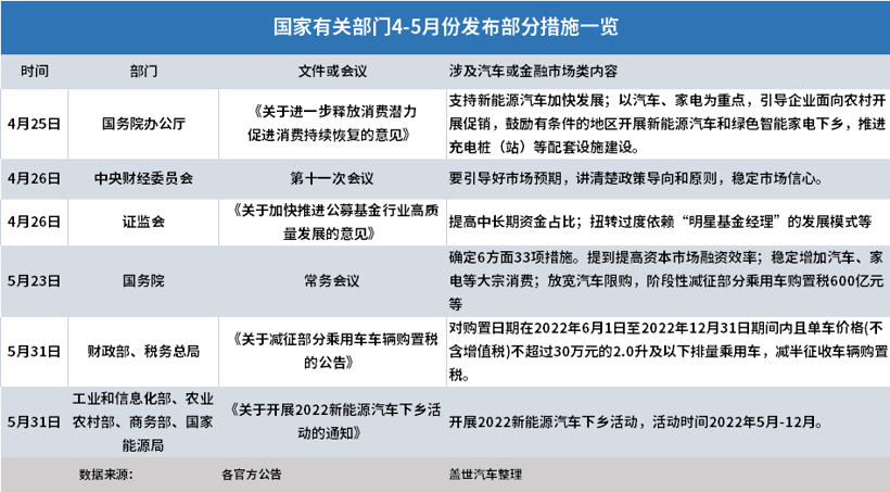 汽车股回暖了，加仓吗？