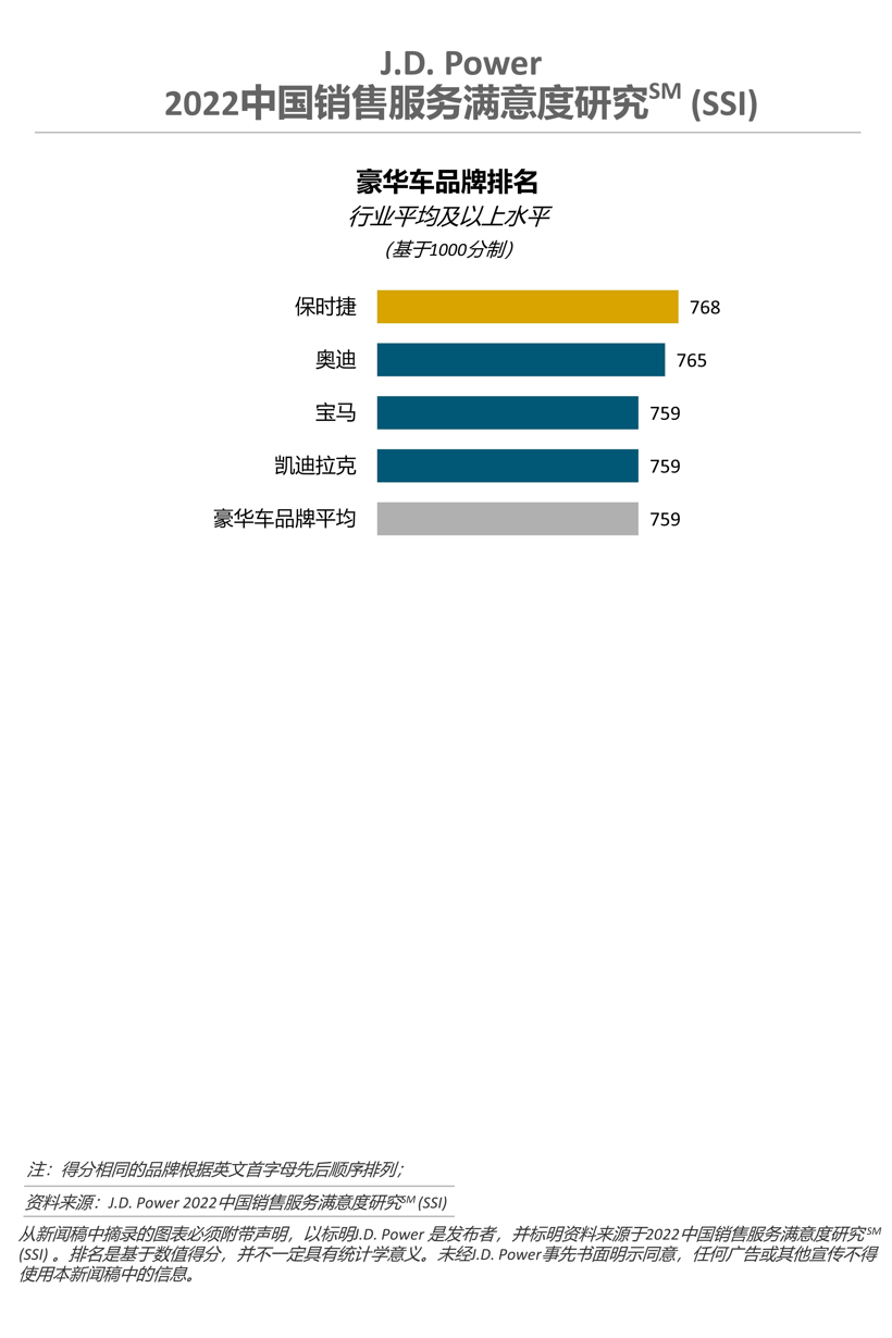 J.D. Power：当代购车者放弃购买的15个原因