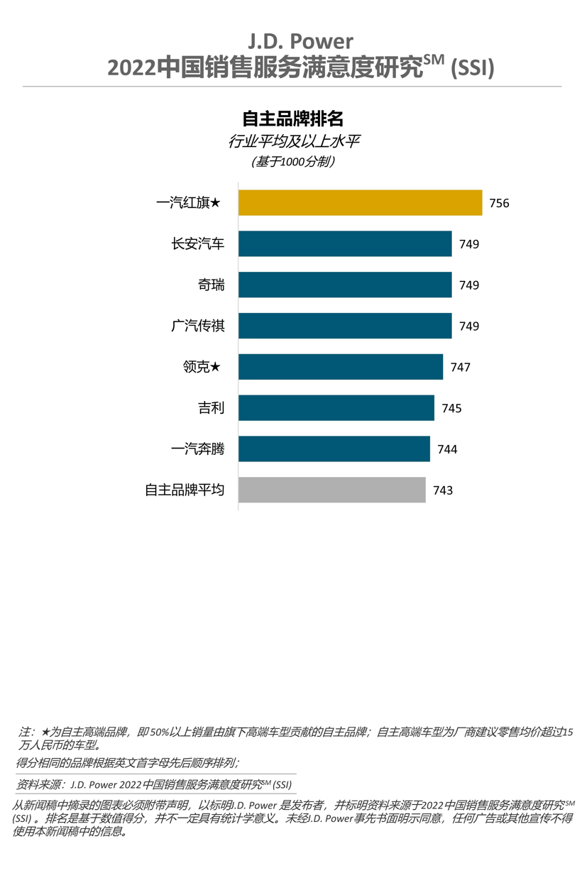 J.D. Power：当代购车者放弃购买的15个原因