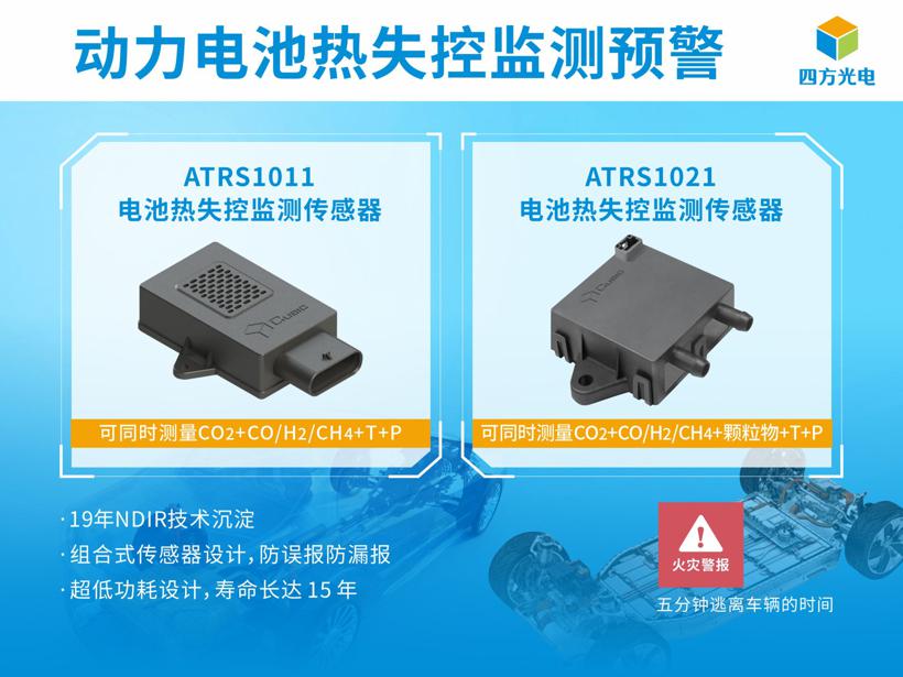 电池热失控监测传感器 | 四方光电确认申报2022金辑奖·中国汽车新供应链百强