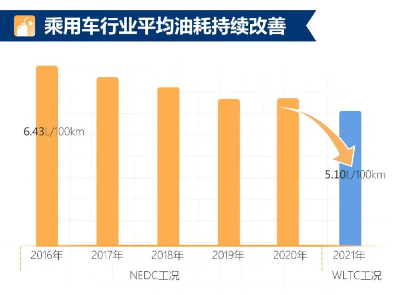 2021双积分答卷：比亚迪狂赚，上汽通用亏15亿