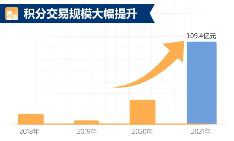 2021双积分答卷：比亚迪狂赚，上汽通用亏15亿