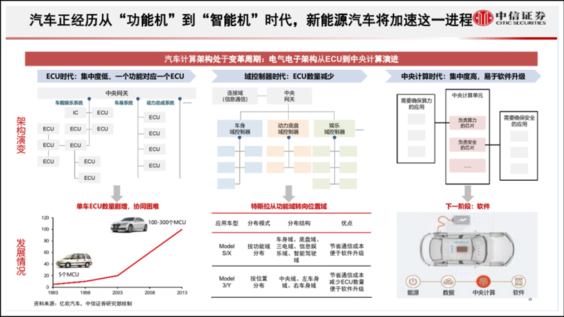 产业重构：行尸走肉VS孤魂野鬼？