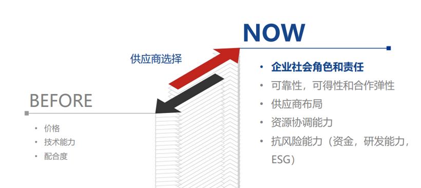 成本安全双导向 安通林促供应链管理升级