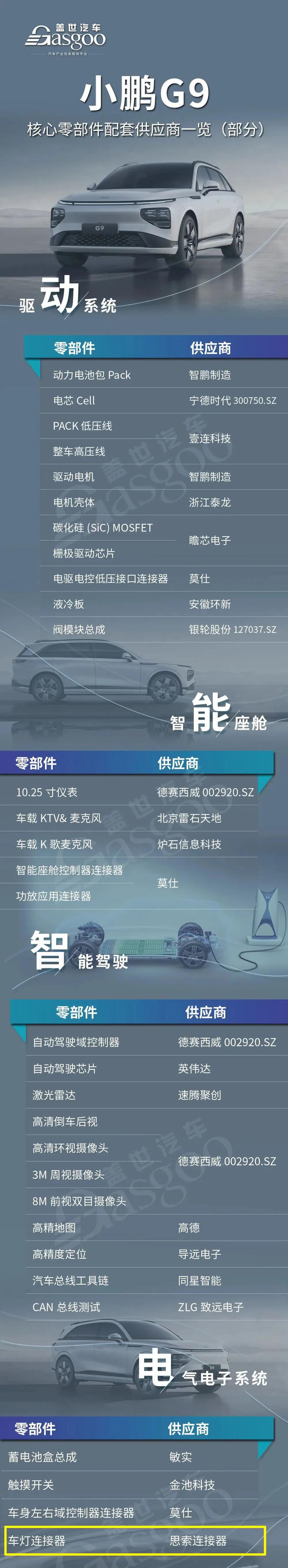 捷报|思索连接器助力新能源汽车，大行其道，畅行天下！