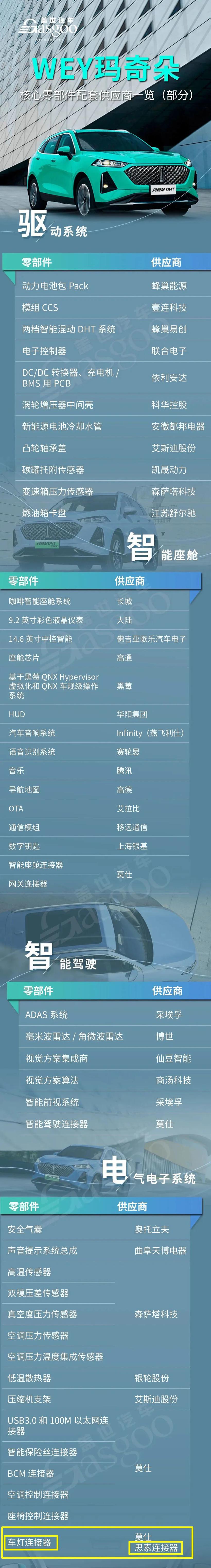 捷报|思索连接器助力新能源汽车，大行其道，畅行天下！
