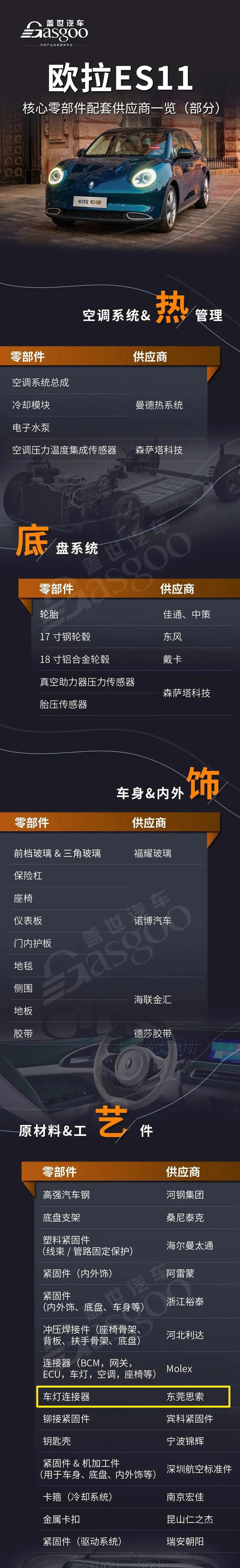捷报|思索连接器助力新能源汽车，大行其道，畅行天下！