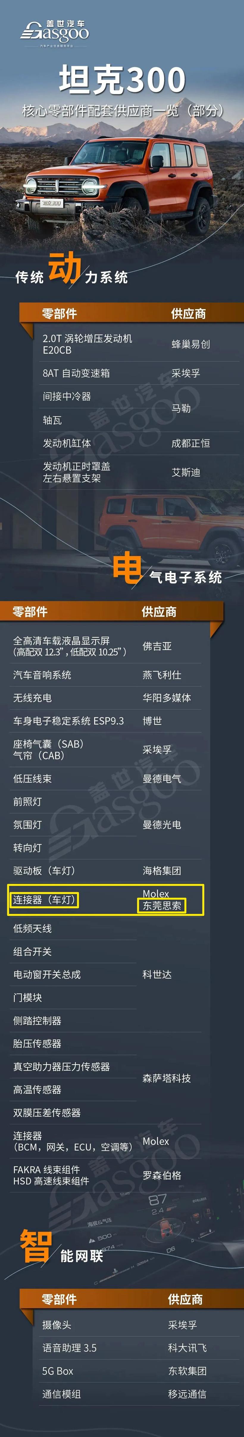 捷报|思索连接器助力新能源汽车，大行其道，畅行天下！