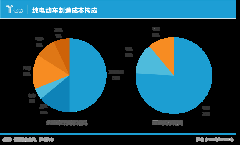 三电如何催生了万亿“宁王”与“迪王”？