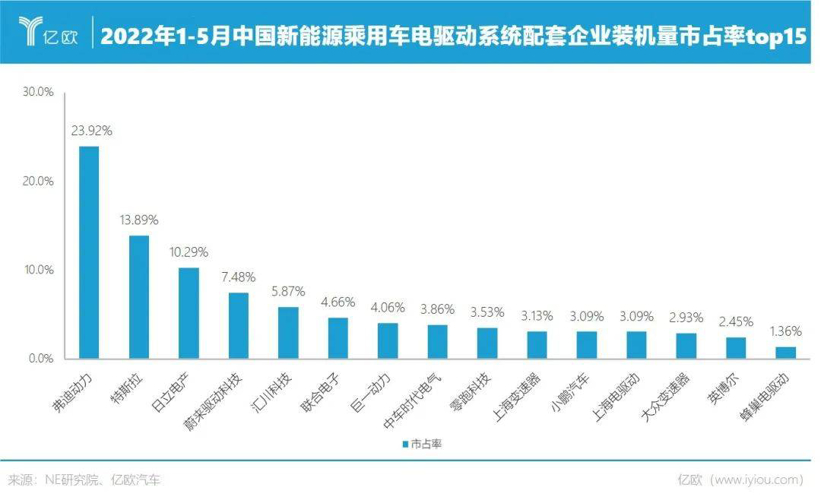 三电如何催生了万亿“宁王”与“迪王”？