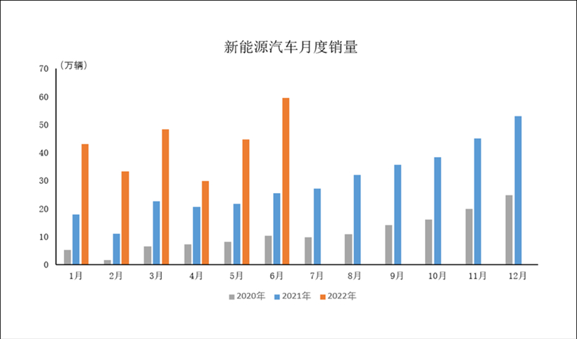 600亿消费刺激落地 新能源车企疯狂改写产业转型节奏