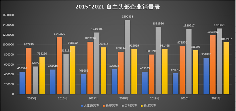 自主新三强，会昙花一现吗？