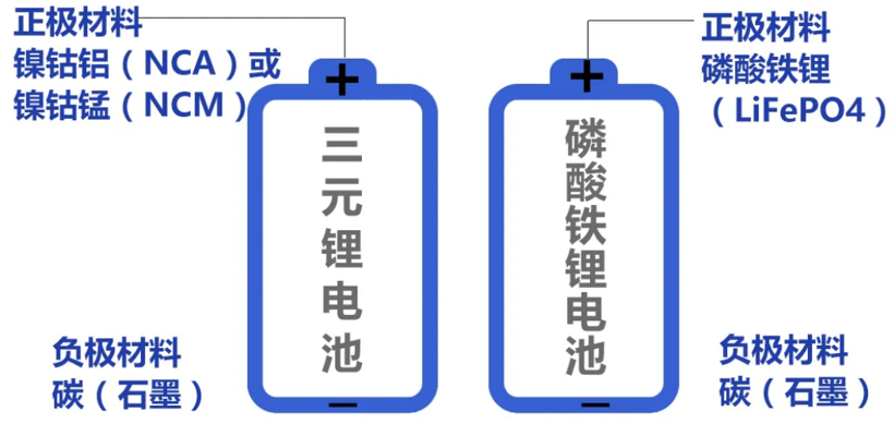 磷酸铁锂，“锰”起来了