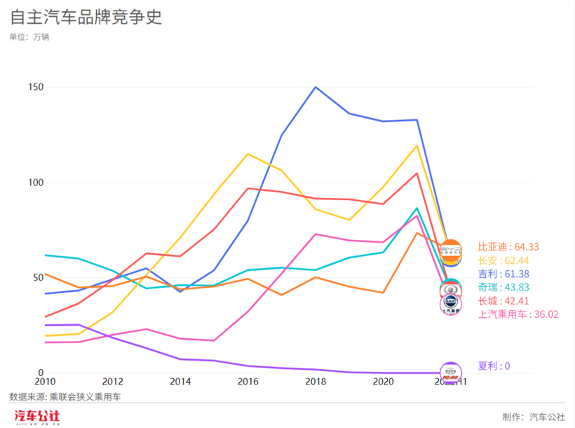 时刻记住！时代的红利并不属于你