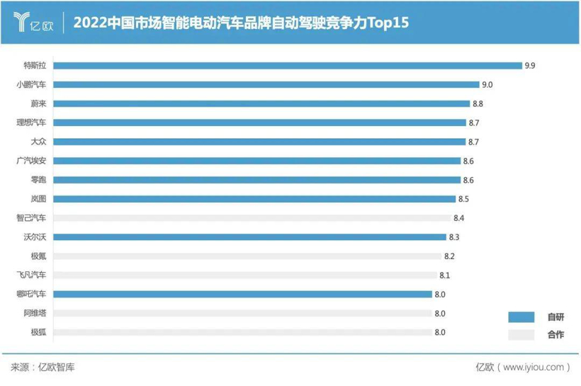 特斯拉的中场哨声