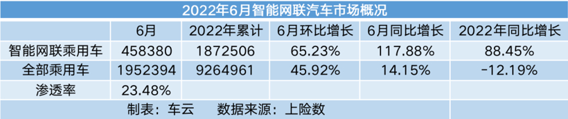 智能车销量榜｜蔚来50万级的ET7已达4000辆级月销水平，出乎了多少人意料？