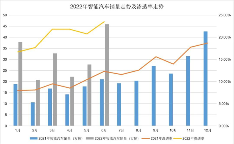 智能车销量榜｜蔚来50万级的ET7已达4000辆级月销水平，出乎了多少人意料？