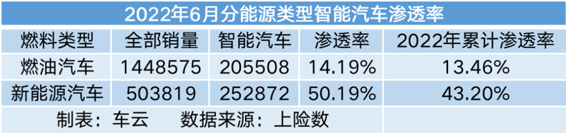 智能车销量榜｜蔚来50万级的ET7已达4000辆级月销水平，出乎了多少人意料？