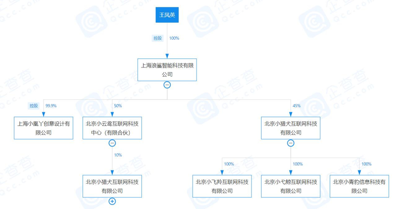 人事变动 | 王凤英卸任长城汽车总经理一职，穆峰接任