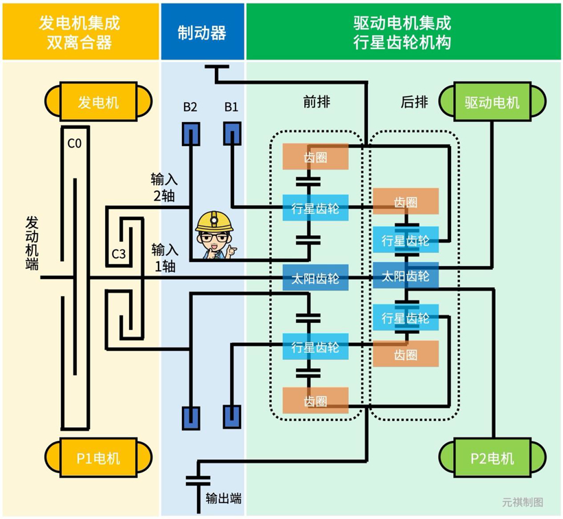 如何才算优秀混动专用变速器？拆解吉利雷神DHT Pro后有感