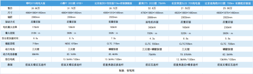 哪吒S：造车新势力的一次阶层跃升