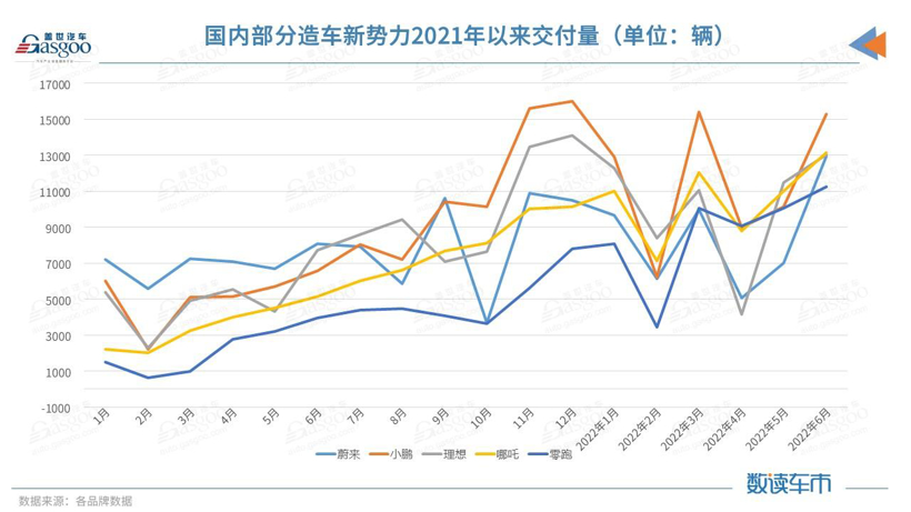 蔚來(lái)計(jì)劃推出第三品牌，價(jià)格或進(jìn)一步下探