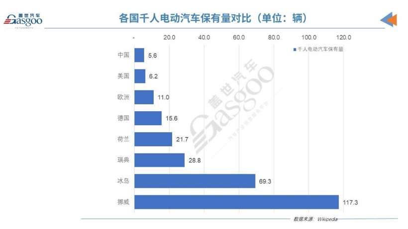 乘电气化之东风，北欧小国瑞典不再“低调”