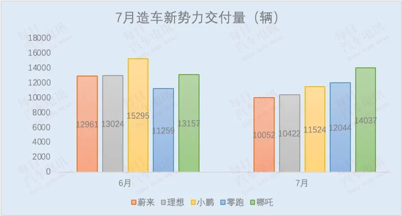 压铸件短缺，蔚来减产