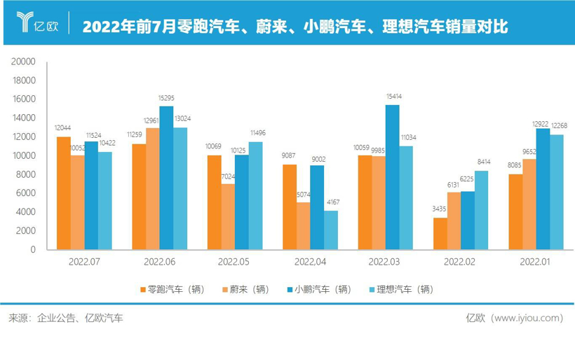 造车新势力，谁能与比亚迪“同台竞技”？